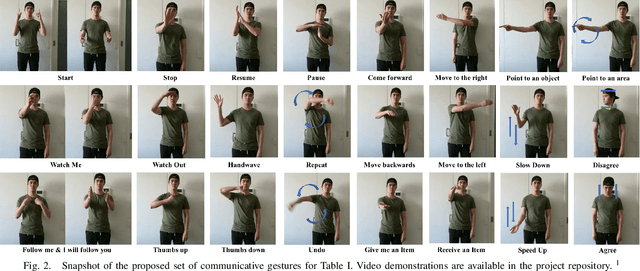 Figure 2 for A Proposed Set of Communicative Gestures for Human Robot Interaction and an RGB Image-based Gesture Recognizer Implemented in ROS