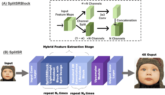 Figure 3 for SplitSR: An End-to-End Approach to Super-Resolution on Mobile Devices