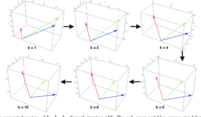 Figure 1 for Fast Rigid 3D Registration Solution: A Simple Method Free of SVD and Eigen-Decomposition
