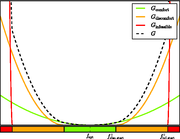 Figure 3 for Towards Cooperative Motion Planning for Automated Vehicles in Mixed Traffic