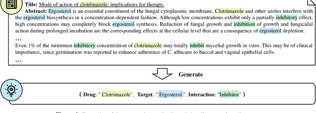 Figure 1 for Discovering Drug-Target Interaction Knowledge from Biomedical Literature