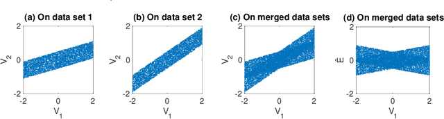 Figure 3 for Causal Discovery from Heterogeneous/Nonstationary Data