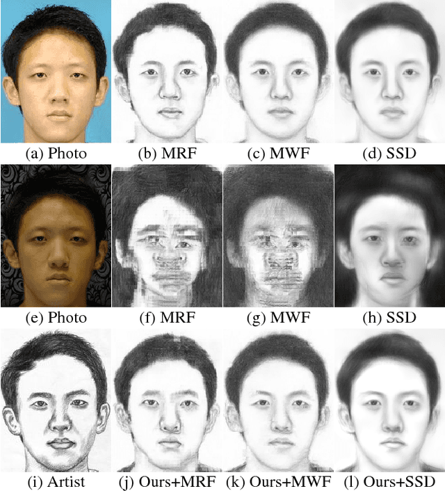 Figure 1 for Fast Preprocessing for Robust Face Sketch Synthesis