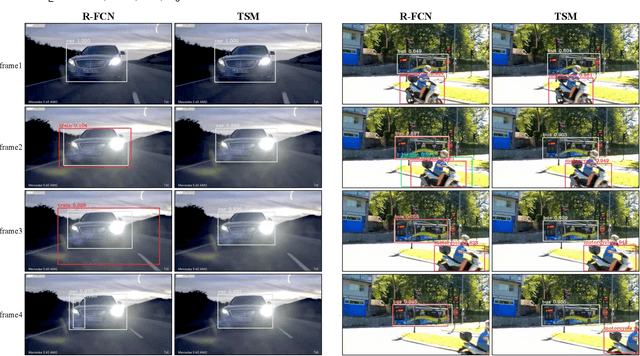 Figure 3 for TSM: Temporal Shift Module for Efficient and Scalable Video Understanding on Edge Device