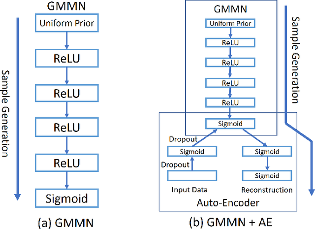 Figure 1 for Submodular Mini-Batch Training in Generative Moment Matching Networks
