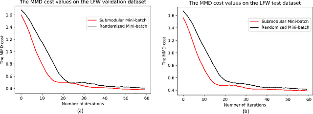Figure 3 for Submodular Mini-Batch Training in Generative Moment Matching Networks