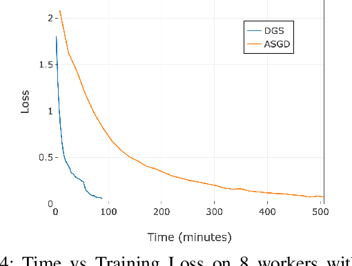 Figure 4 for Gradient Sparification for Asynchronous Distributed Training