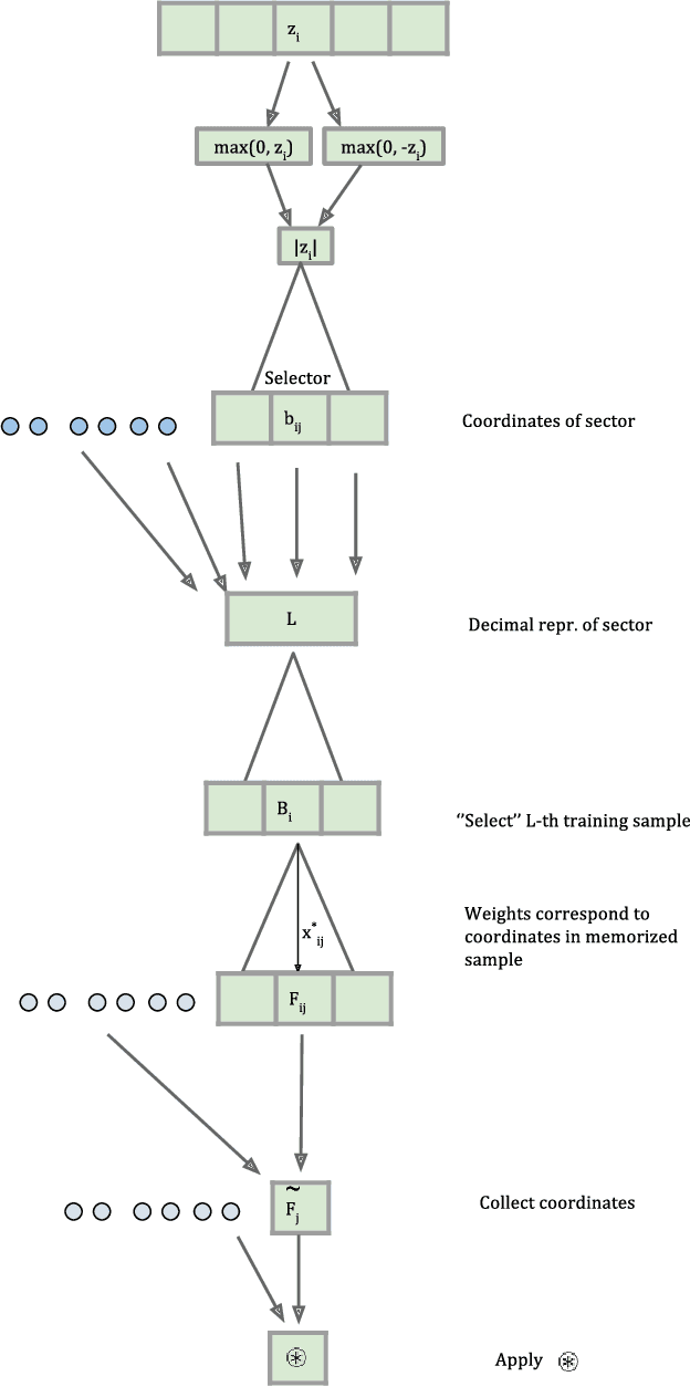 Figure 1 for Theoretical limitations of Encoder-Decoder GAN architectures