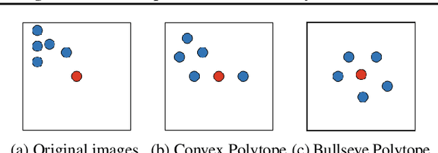 Figure 1 for Bullseye Polytope: A Scalable Clean-Label Poisoning Attack with Improved Transferability