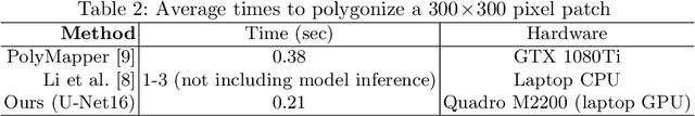 Figure 3 for Polygonal Building Segmentation by Frame Field Learning