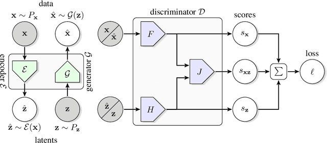 Figure 1 for Large Scale Adversarial Representation Learning