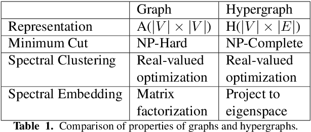 Figure 2 for Graph Representation Learning: A Survey