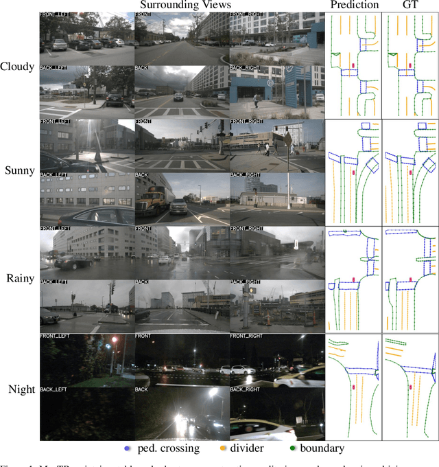 Figure 1 for MapTR: Structured Modeling and Learning for Online Vectorized HD Map Construction