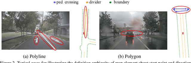 Figure 3 for MapTR: Structured Modeling and Learning for Online Vectorized HD Map Construction