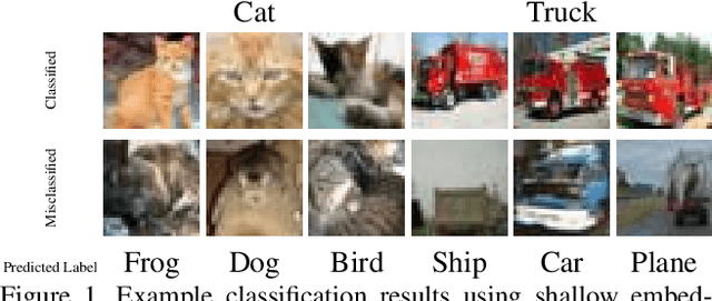 Figure 1 for Efficient Inference on Deep Neural Networks by Dynamic Representations and Decision Gates