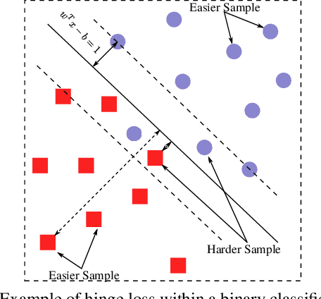 Figure 3 for Efficient Inference on Deep Neural Networks by Dynamic Representations and Decision Gates