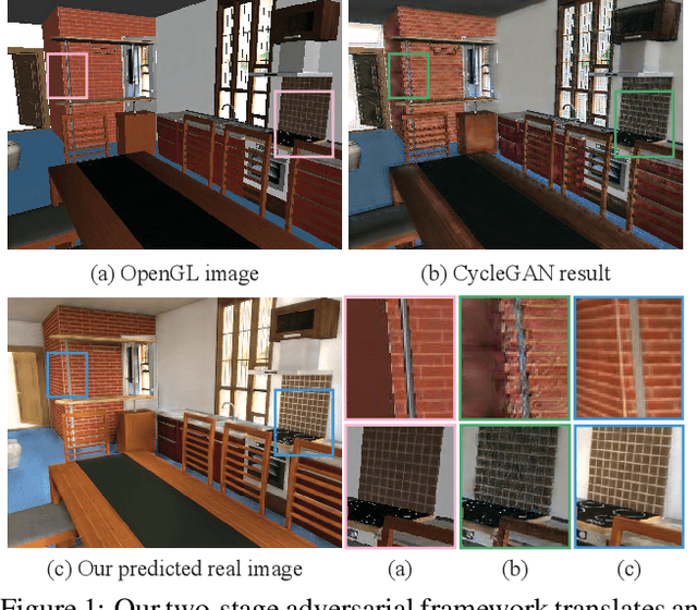Figure 1 for Deep CG2Real: Synthetic-to-Real Translation via Image Disentanglement