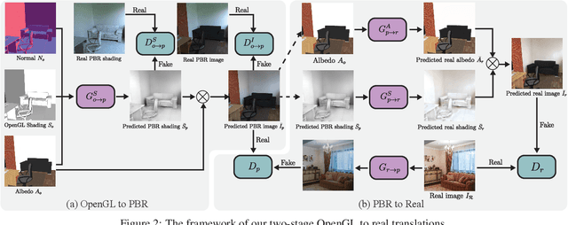 Figure 3 for Deep CG2Real: Synthetic-to-Real Translation via Image Disentanglement