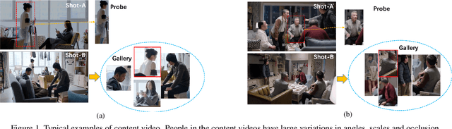 Figure 1 for ESA-ReID: Entropy-Based Semantic Feature Alignment for Person re-ID