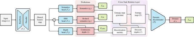 Figure 3 for Learning to Relate Depth and Semantics for Unsupervised Domain Adaptation