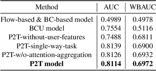 Figure 2 for Toward An Optimal Selection of Dialogue Strategies: A Target-Driven Approach for Intelligent Outbound Robots