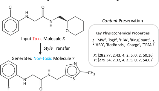 Figure 1 for Molecular Attributes Transfer from Non-Parallel Data