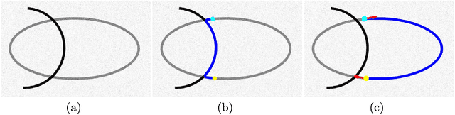 Figure 2 for Trajectory Grouping with Curvature Regularization for Tubular Structure Tracking