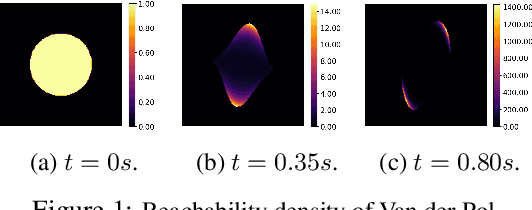 Figure 1 for Learning Density Distribution of Reachable States for Autonomous Systems
