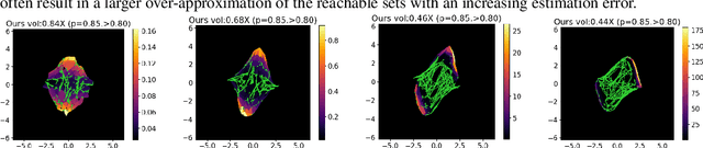 Figure 3 for Learning Density Distribution of Reachable States for Autonomous Systems
