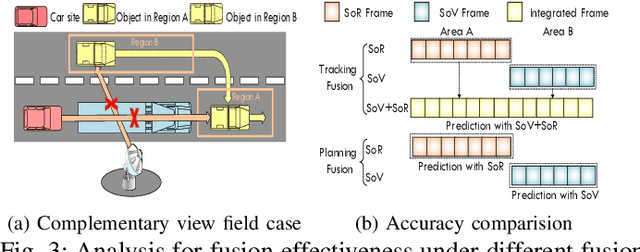 Figure 3 for Brief Industry Paper: The Necessity of Adaptive Data Fusion in Infrastructure-Augmented Autonomous Driving System