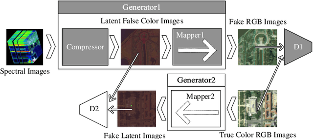 Figure 1 for Spectral Image Visualization Using Generative Adversarial Networks