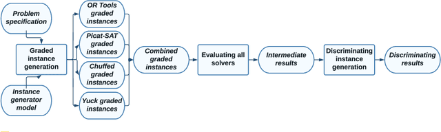 Figure 1 for A Framework for Generating Informative Benchmark Instances