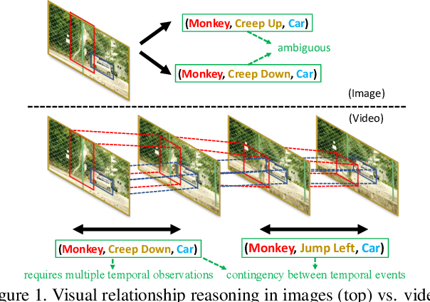 Figure 1 for Video Relationship Reasoning using Gated Spatio-Temporal Energy Graph
