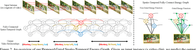 Figure 3 for Video Relationship Reasoning using Gated Spatio-Temporal Energy Graph