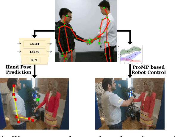 Figure 1 for Learning Human-like Hand Reaching for Human-Robot Handshaking
