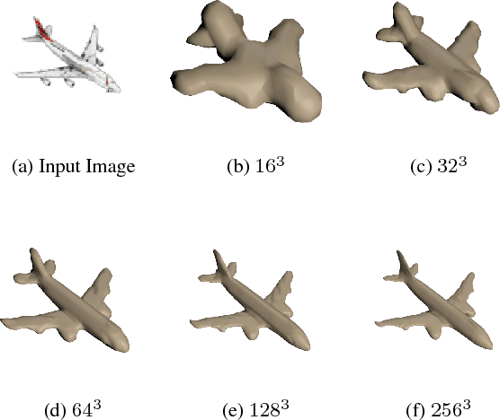 Figure 1 for Hierarchical Surface Prediction for 3D Object Reconstruction