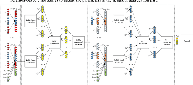 Figure 3 for RMNA: A Neighbor Aggregation-Based Knowledge Graph Representation Learning Model Using Rule Mining