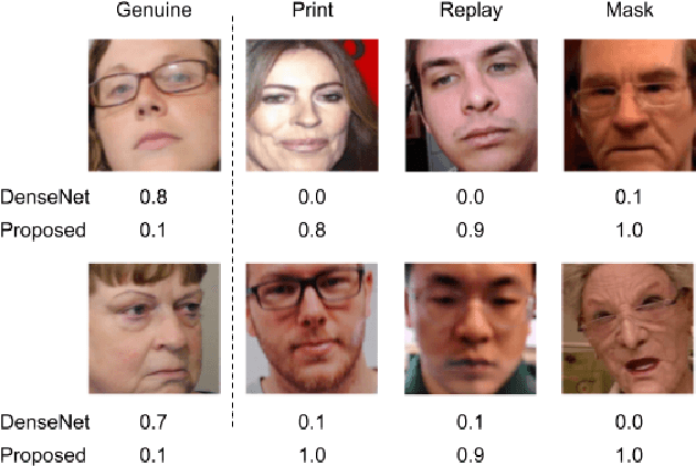 Figure 1 for MixNet for Generalized Face Presentation Attack Detection