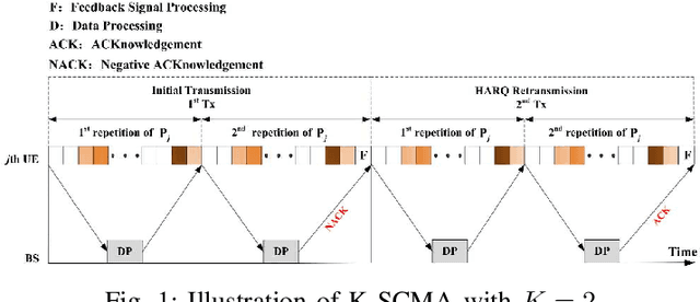 Figure 1 for A Novel K-Repetition Design for SCMA