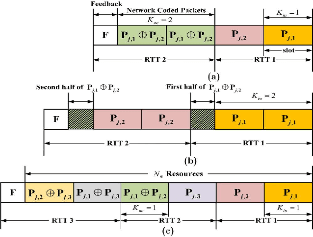 Figure 2 for A Novel K-Repetition Design for SCMA