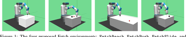 Figure 1 for Multi-Goal Reinforcement Learning: Challenging Robotics Environments and Request for Research
