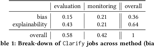 Figure 2 for Amazon SageMaker Clarify: Machine Learning Bias Detection and Explainability in the Cloud