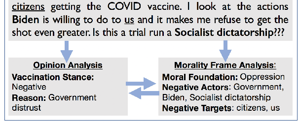 Figure 1 for A Holistic Framework for Analyzing the COVID-19 Vaccine Debate