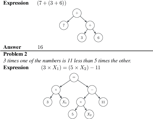 Figure 1 for Text2Math: End-to-end Parsing Text into Math Expressions