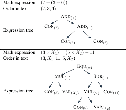 Figure 3 for Text2Math: End-to-end Parsing Text into Math Expressions
