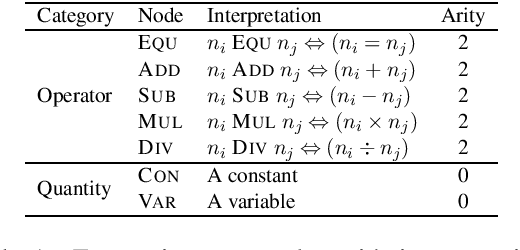 Figure 2 for Text2Math: End-to-end Parsing Text into Math Expressions