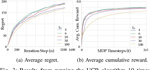 Figure 3 for Expert Selection in High-Dimensional Markov Decision Processes