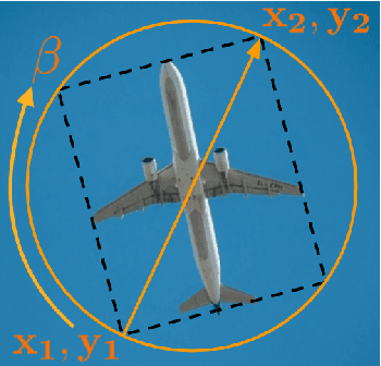 Figure 2 for End-to-end Deep Object Tracking with Circular Loss Function for Rotated Bounding Box