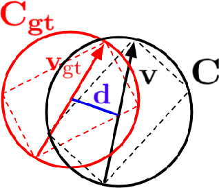 Figure 3 for End-to-end Deep Object Tracking with Circular Loss Function for Rotated Bounding Box