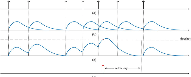 Figure 4 for Non-Spike Timing-Dependent Plasticity based Unsupervised Memristive Neural Networks with High Hardware Compatibility